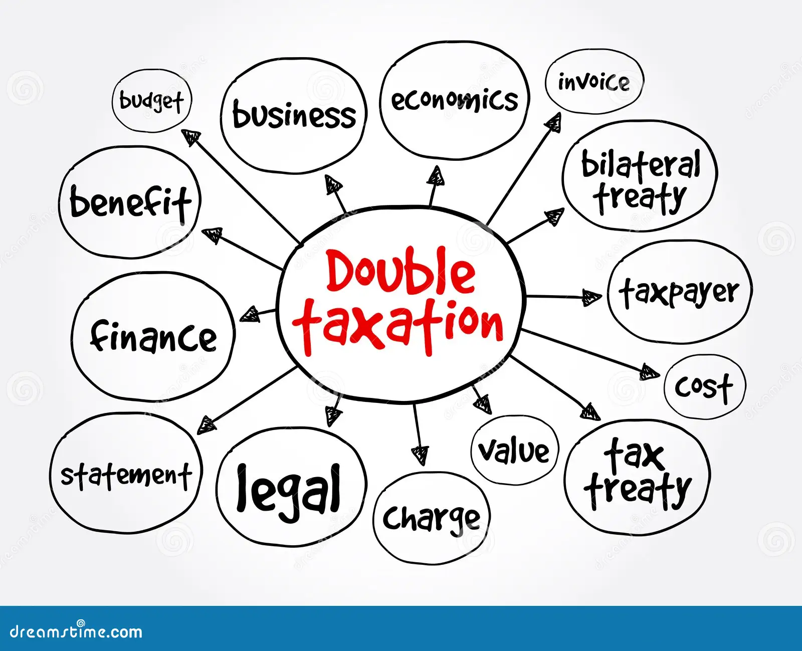 Eliminating Double Taxation With A Reinvoicing Center